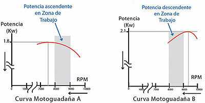 curvas de potencia echo